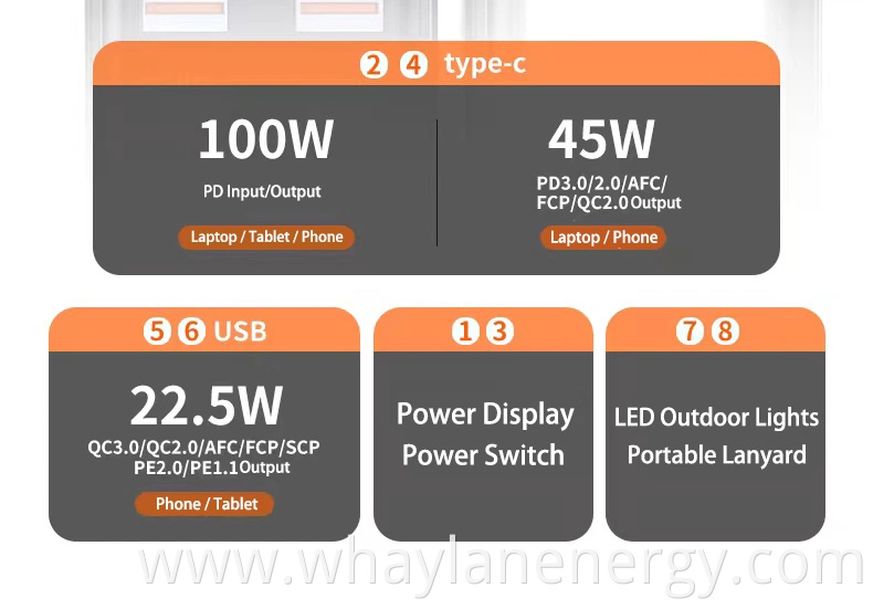 Whaylan New Arrival Power Supply 20000mAh 30000mAh Type-C Cable Mini Backup Portable Emergency Charger Pd 100W Fast Charging Mobile Power Bank for Outdoor Home